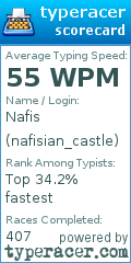 Scorecard for user nafisian_castle