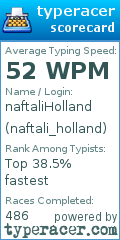 Scorecard for user naftali_holland