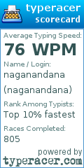 Scorecard for user naganandana