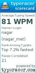 Scorecard for user nagar_met