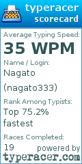 Scorecard for user nagato333