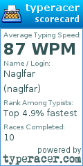 Scorecard for user naglfar