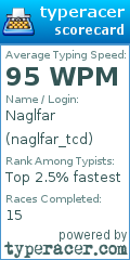 Scorecard for user naglfar_tcd