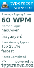 Scorecard for user naguwyen