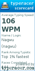 Scorecard for user nagwu