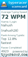 Scorecard for user nahush28