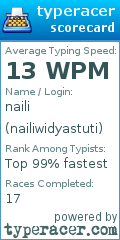 Scorecard for user nailiwidyastuti