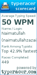 Scorecard for user naimatullahzazai