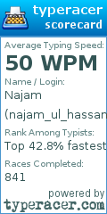 Scorecard for user najam_ul_hassan