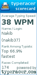 Scorecard for user nakib37