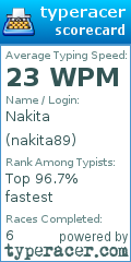 Scorecard for user nakita89