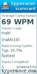 Scorecard for user nakki19