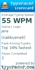 Scorecard for user nakkivene6