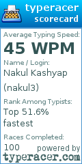 Scorecard for user nakul3