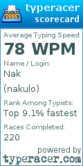 Scorecard for user nakulo