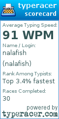 Scorecard for user nalafish