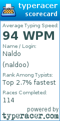 Scorecard for user naldoo