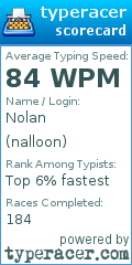 Scorecard for user nalloon