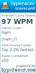 Scorecard for user nam_r