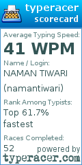 Scorecard for user namantiwari