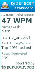 Scorecard for user namb_encore