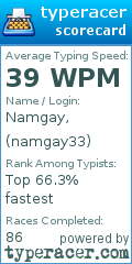 Scorecard for user namgay33