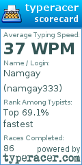 Scorecard for user namgay333