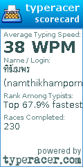 Scorecard for user namthikhamporn