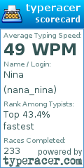 Scorecard for user nana_nina