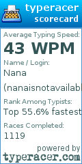 Scorecard for user nanaisnotavailable