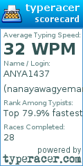 Scorecard for user nanayawagyeman
