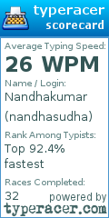 Scorecard for user nandhasudha