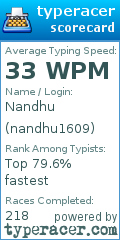 Scorecard for user nandhu1609