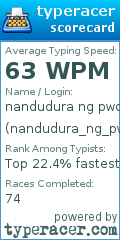 Scorecard for user nandudura_ng_pwd