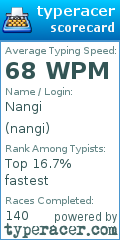 Scorecard for user nangi