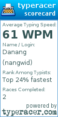 Scorecard for user nangwid
