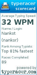 Scorecard for user nankor