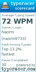 Scorecard for user naomi9733