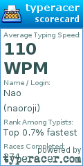 Scorecard for user naoroji
