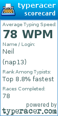 Scorecard for user nap13