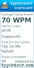 Scorecard for user napjacob