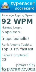 Scorecard for user napoleonelle