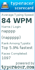 Scorecard for user nappppp