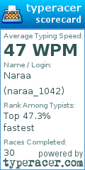 Scorecard for user naraa_1042