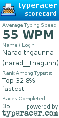 Scorecard for user narad__thagunn