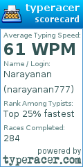 Scorecard for user narayanan777