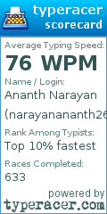 Scorecard for user narayanananth26