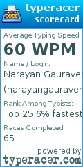 Scorecard for user narayangauravendra