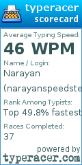 Scorecard for user narayanspeedster