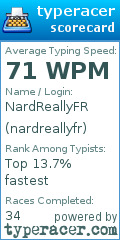 Scorecard for user nardreallyfr
